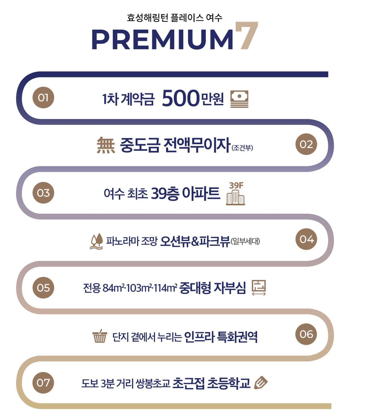 여수 효성해링턴플레이스 프리미엄